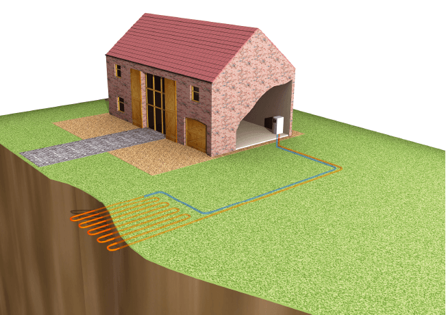 Renewable installations